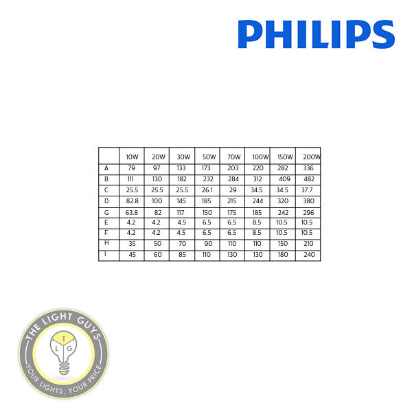 PHILIPS SmartBright G2 LED Floodlight 30W | 50W | 70W 240V 4000K IP65 IK07