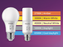 PHILIPS LED 5-Colour Selectable Stick 10W 240V ES/BC Dimmable